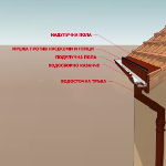 Система за отводняване на покрива ВАС