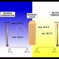 Енергийна ефективност - Топлоизолация