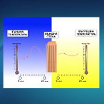 От какво зависи топлоизолиращата способност на материалите