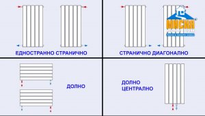 свързване на радиатори